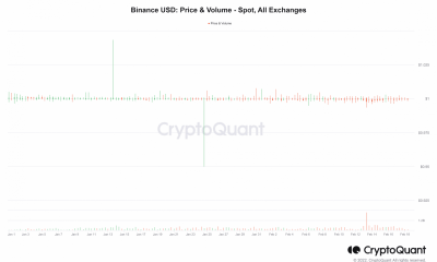 Precio y volumen de Binance USD (BUSD)