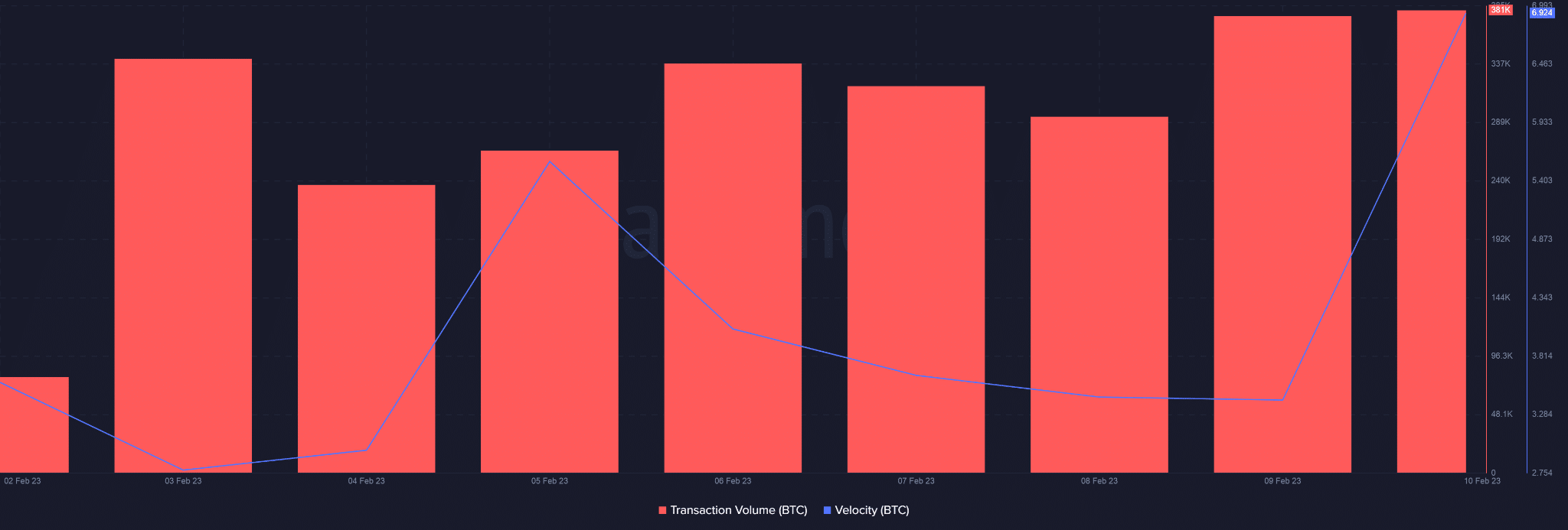 Decodificación del proyecto Ordinals NFT en Bitcoin: ¿puede competir con ETH NFT?