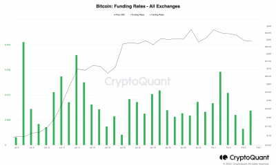 Bitcoin: evaluando si es el momento adecuado para ingresar al mercado BTC