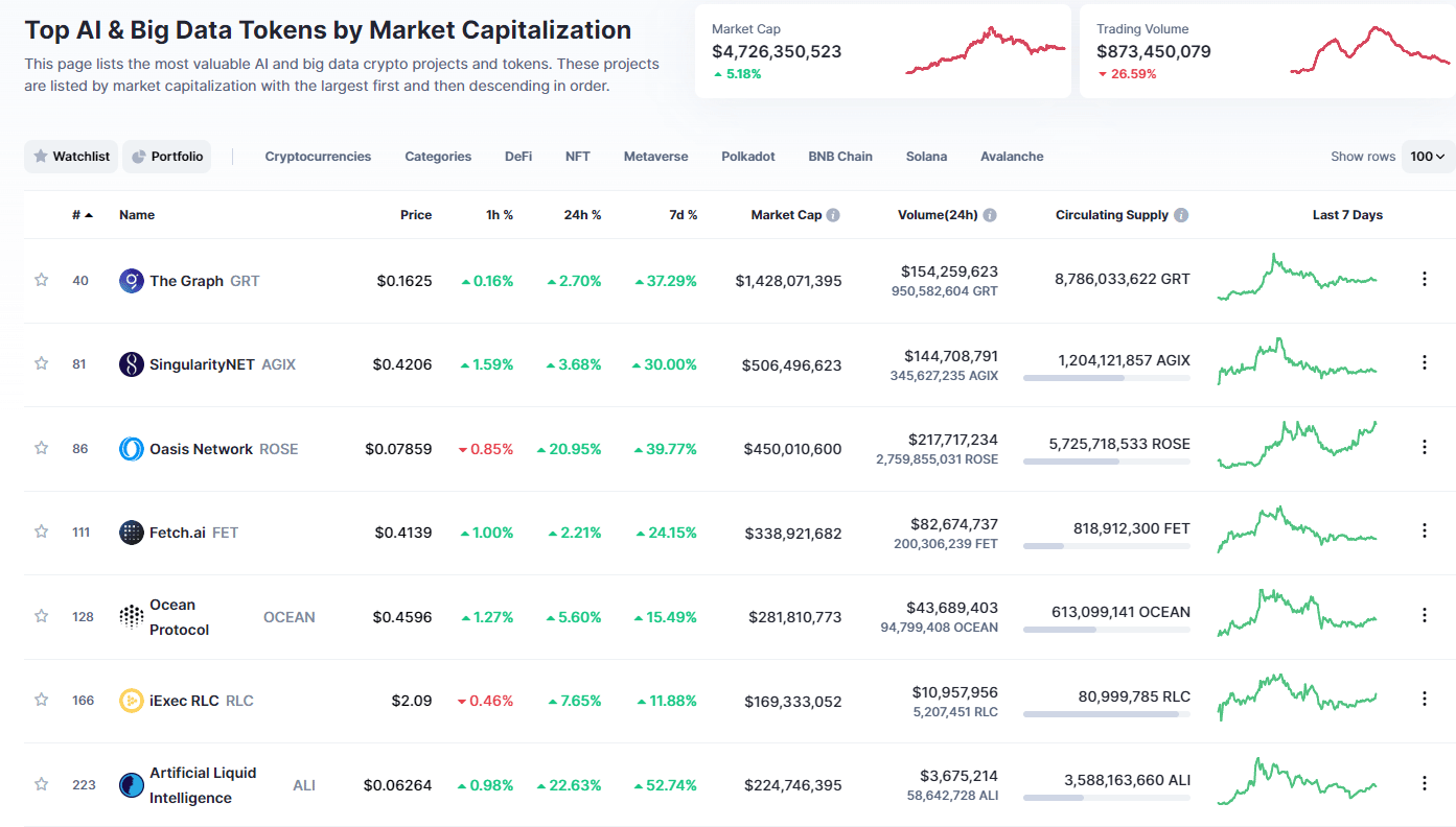 Decodificación de AI Cryptos: ¿Todo el bombo o es la próxima gran novedad?