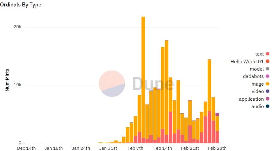 Bitcoin Ordinals y cómo se relaciona con el reciente interés de los mineros: Decodificación...