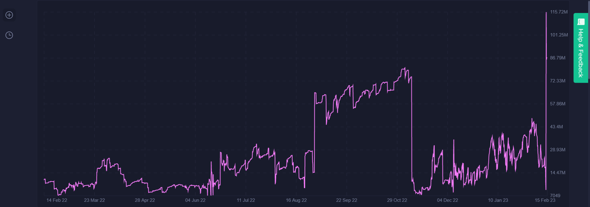 Obtener movimiento de ballena AI (FET)