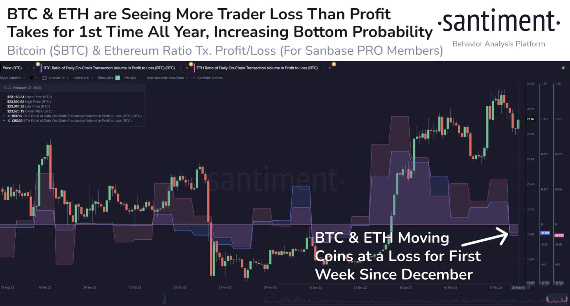 Hablando de Ethereum [ETH] probabilidad de fondo a raíz de la presión de venta