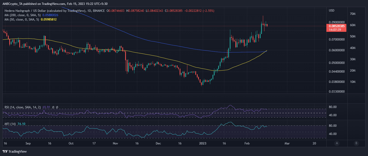 Acción del precio HBAR