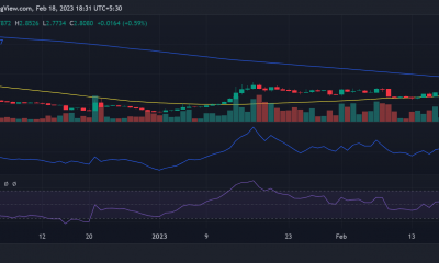 Movimiento del precio de Helium Network (HNT)