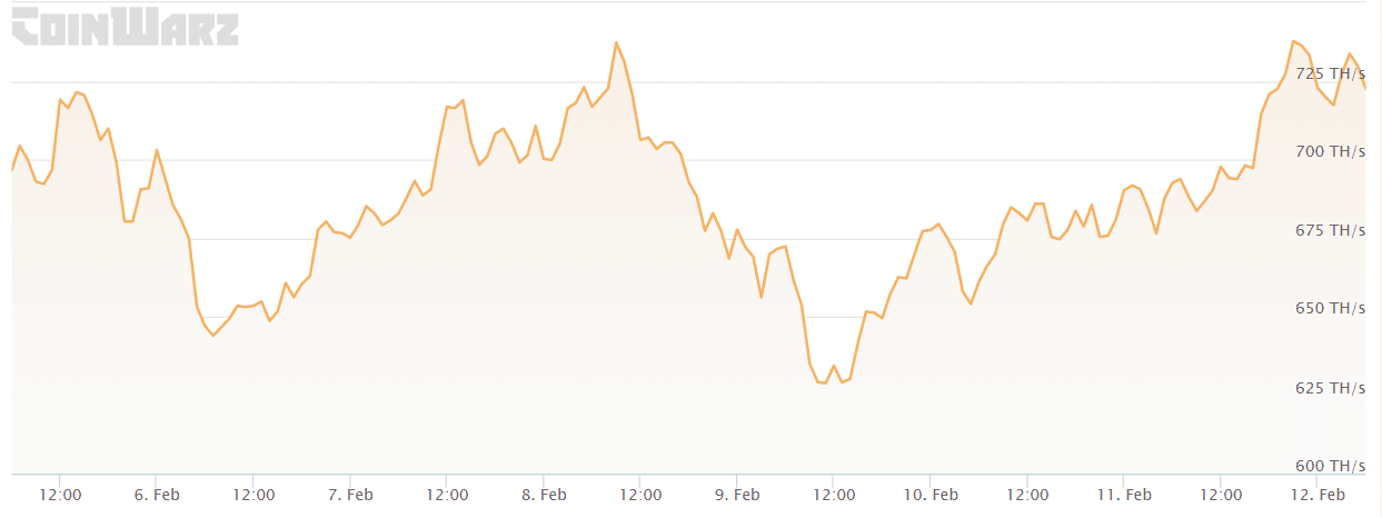 Litecoin: analizando el impacto del nuevo proyecto de ley de criptomonedas de Montana en LTC