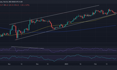 Acción del precio de Litecoin