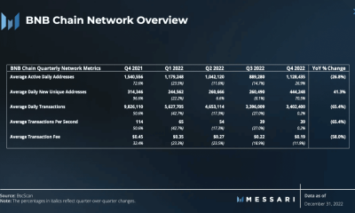 Informe del cuarto trimestre de 2022 de BNB Chain: lo que los titulares de BNB deben saber para obtener ganancias
