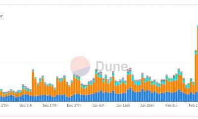OpenSea realiza cambios importantes en su política de mercado, gracias a Blur