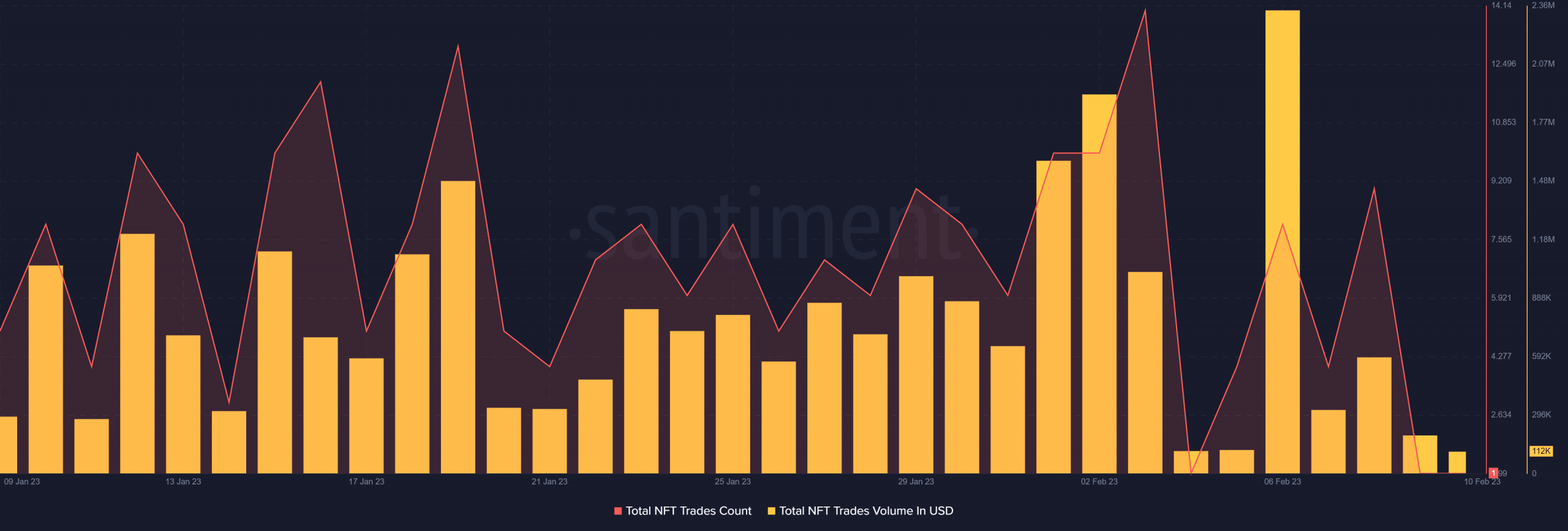 MATIC supera a BTC y ETH en métrica clave: ¿Puede continuar su rally?