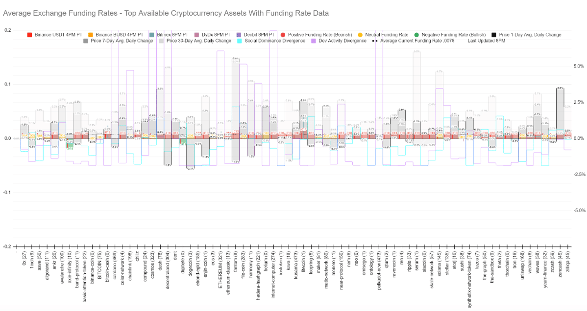 Tasa de financiación de Bitcoin