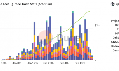 Arbitrum: en medio del aumento de la actividad de los usuarios, GNS alcanza un máximo histórico