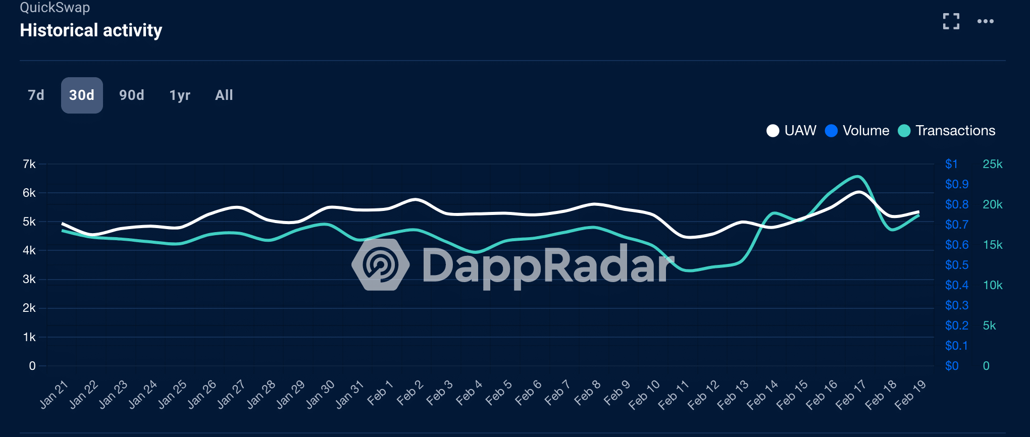 Entendiendo el estancamiento a mitad de camino de Polygon como optimismo y arbitraje...