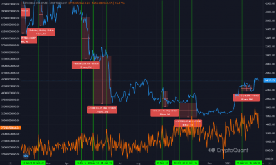 Tasa de hash de Bitcoin y precio de BTC