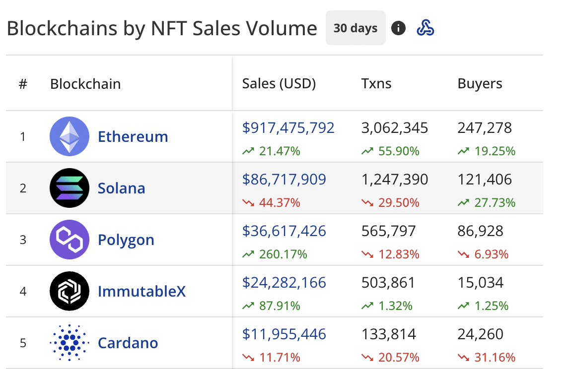 La entrada de Cardano en The SandBox Game marca una nueva era para las NFT