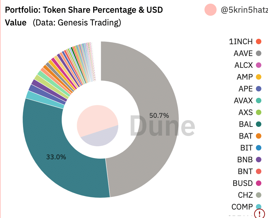 Cómo se ha beneficiado el USDC del caos actual del BUSD