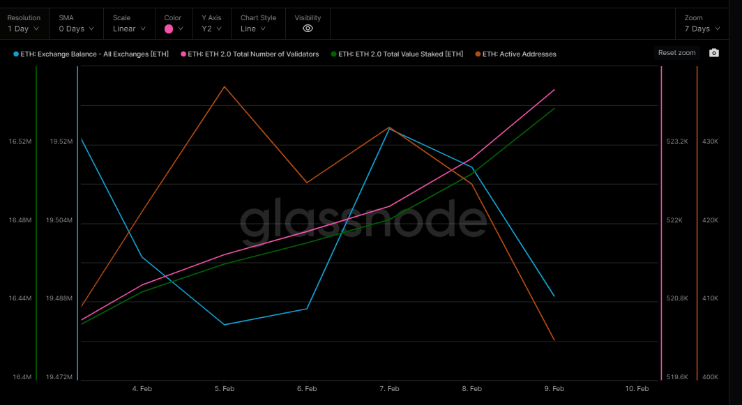 ¿Qué depara el futuro para el staking de ETH después del fallo Kraken de la SEC?