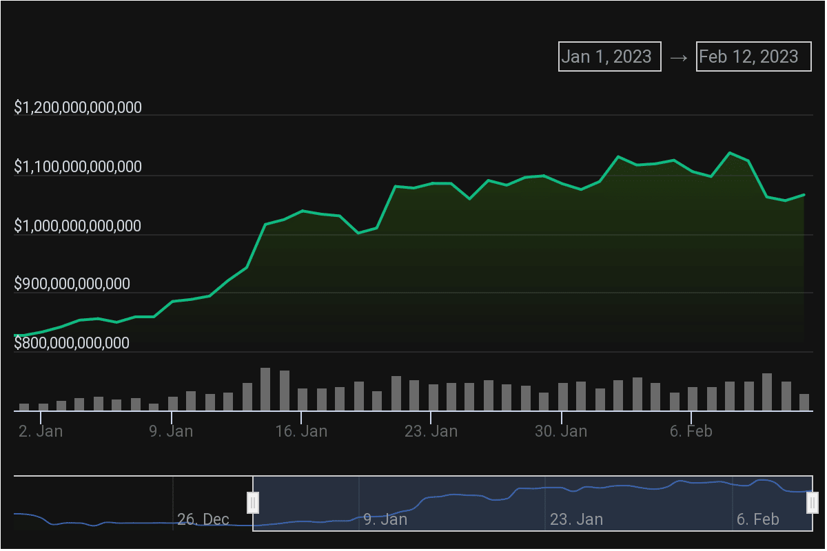 Por qué Dogecoin, DOT, AVAX podrían no ser una buena opción para su cartera