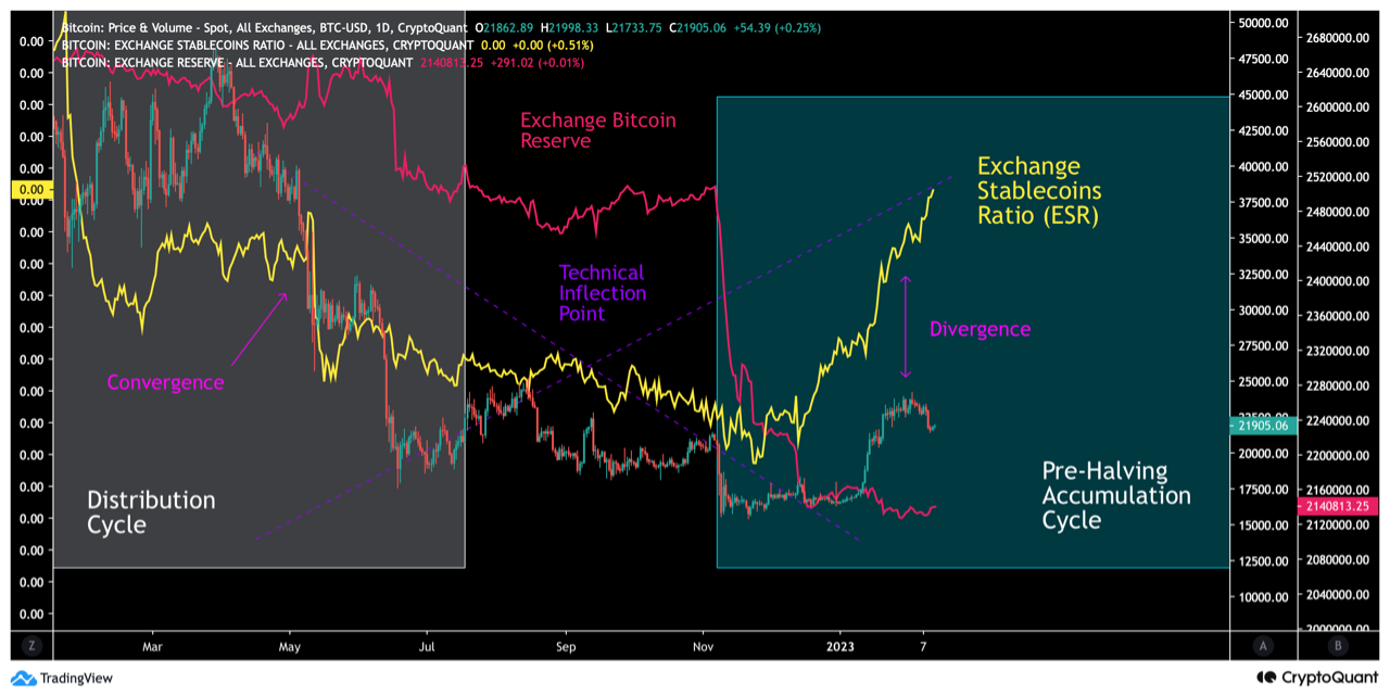 Bitcoins [BTC] el precio "podría tocar $ 42,000 este año", bueno, solo si ...