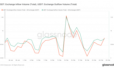 Flujos de intercambio de USDT