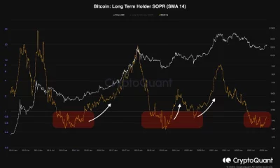 Bitcoin [BTC]: Las dos métricas que son cruciales para sus tenencias esta semana