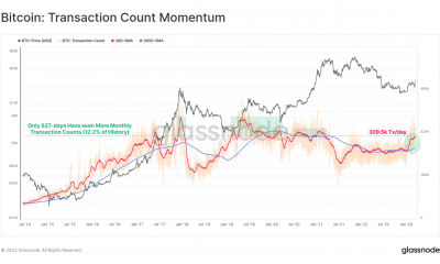 Bitcoin [BTC] se libera: ¿El pico reciente dejará atrás al mercado bajista?