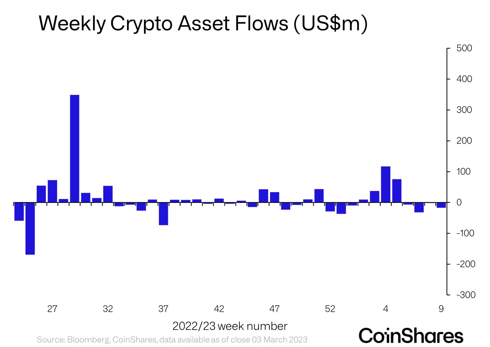 Bitcoin [BTC]: Productos cortos para ganar, ya que los inversores se alejan de las posiciones largas