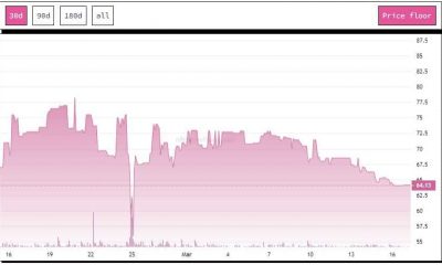 Fuente: NFTPriceFloor