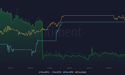 Puntaje de correlación del mercado criptográfico