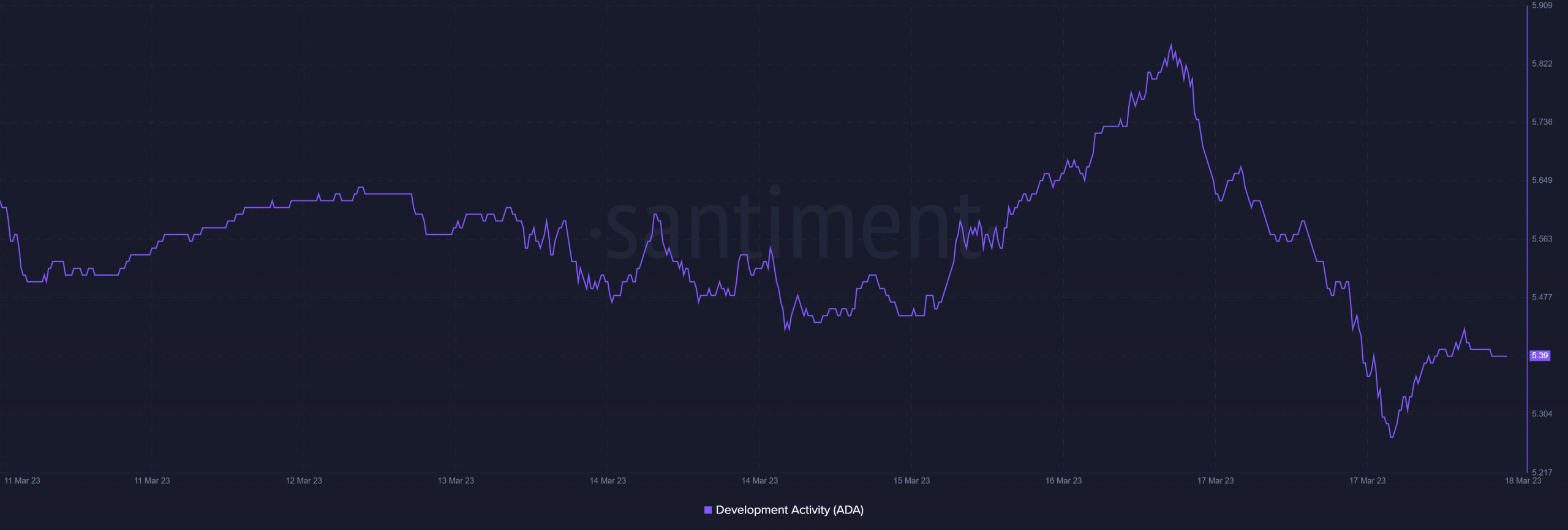 La actualización de desarrollo semanal de Cardano tiene información interesante para los comerciantes