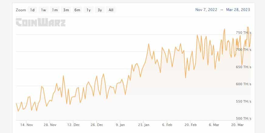 Litecoin [LTC] recibe un disparo en el brazo de los reguladores, se prepara para el próximo movimiento