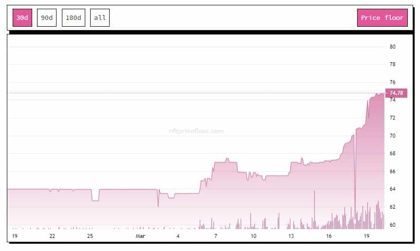 CryptoPunks supera a BAYC en capitalización de mercado mientras los NFT de primer orden continúan la batalla