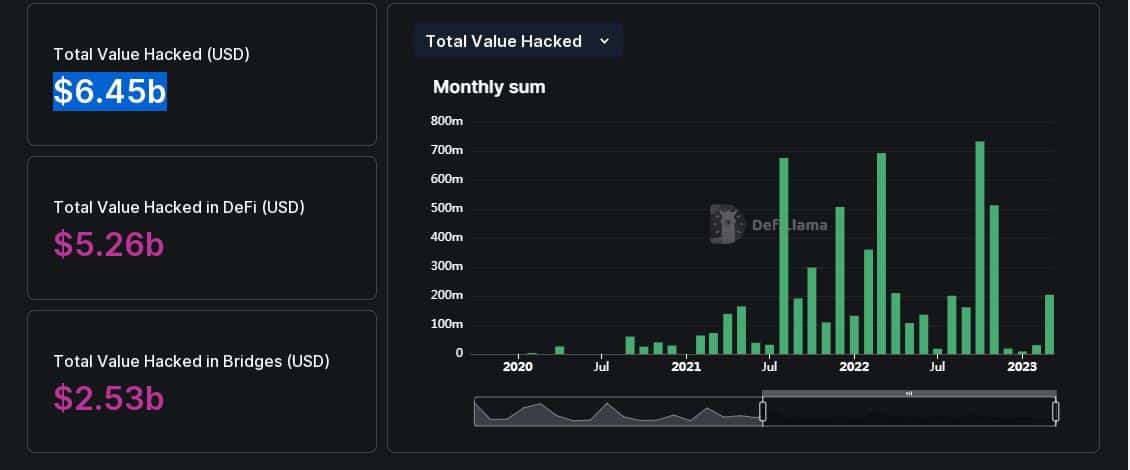 Euler Finance: ¡Sorpresa, sorpresa!  Hacker devuelve esta cantidad de fondos robados