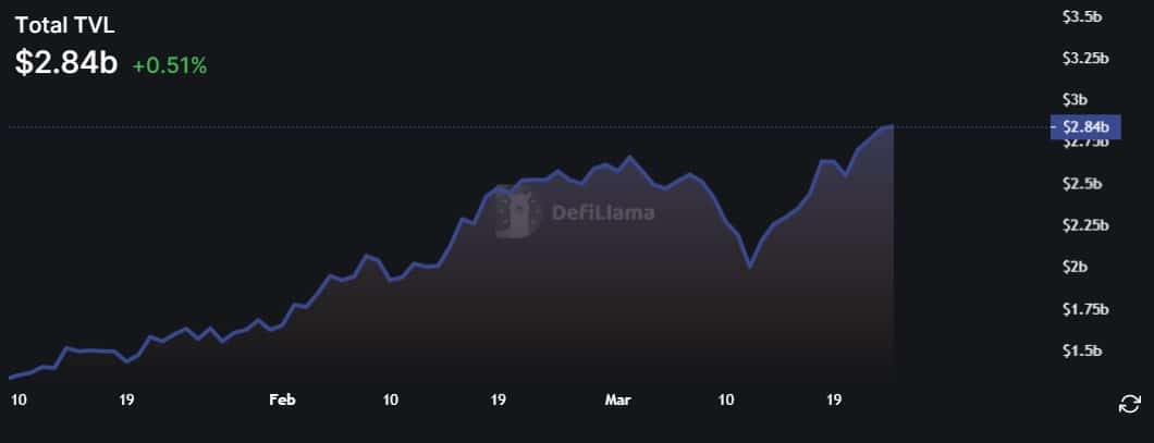 Arbitro [ARB] AirDrop llama la atención: decodificando la reacción del token