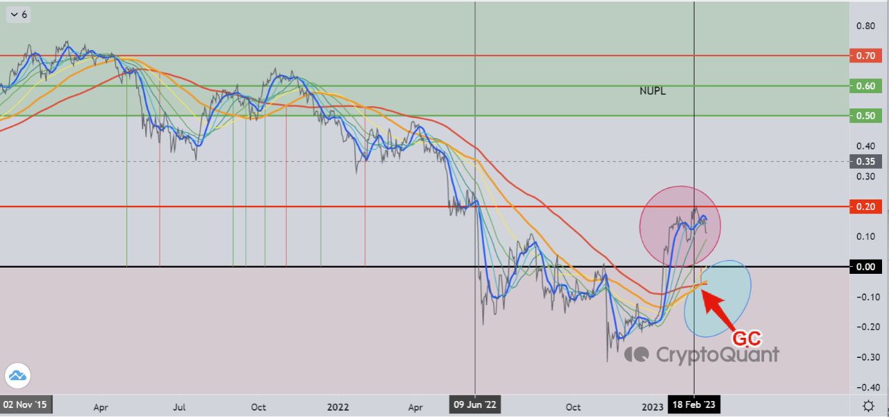Bitcoin [BTC]: Los indicadores apuntan a un ciclo alcista, y los datos en cadena revelan...