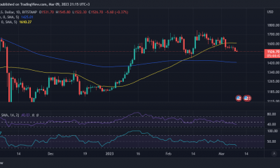 Acción del precio ETH