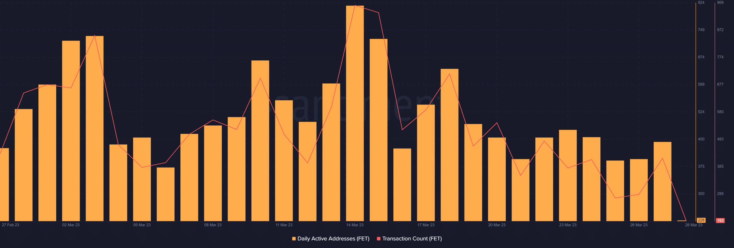 Puede buscar [FET] ¿Terminará pronto la tendencia decreciente?  Esta evidencia sugiere…