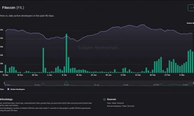 22% en 24 horas: lo que las ganancias de FIL nos dicen sobre el entusiasmo en torno a la red principal de FVM
