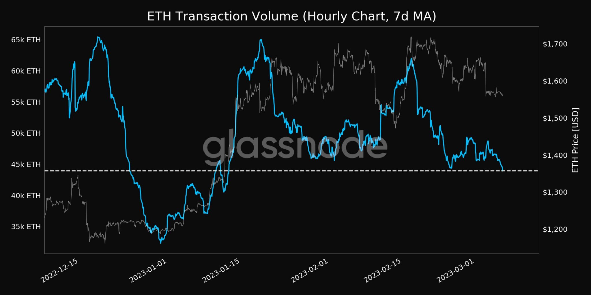 Descifrando el estado actual de Ethereum antes de la actualización de Shanghái