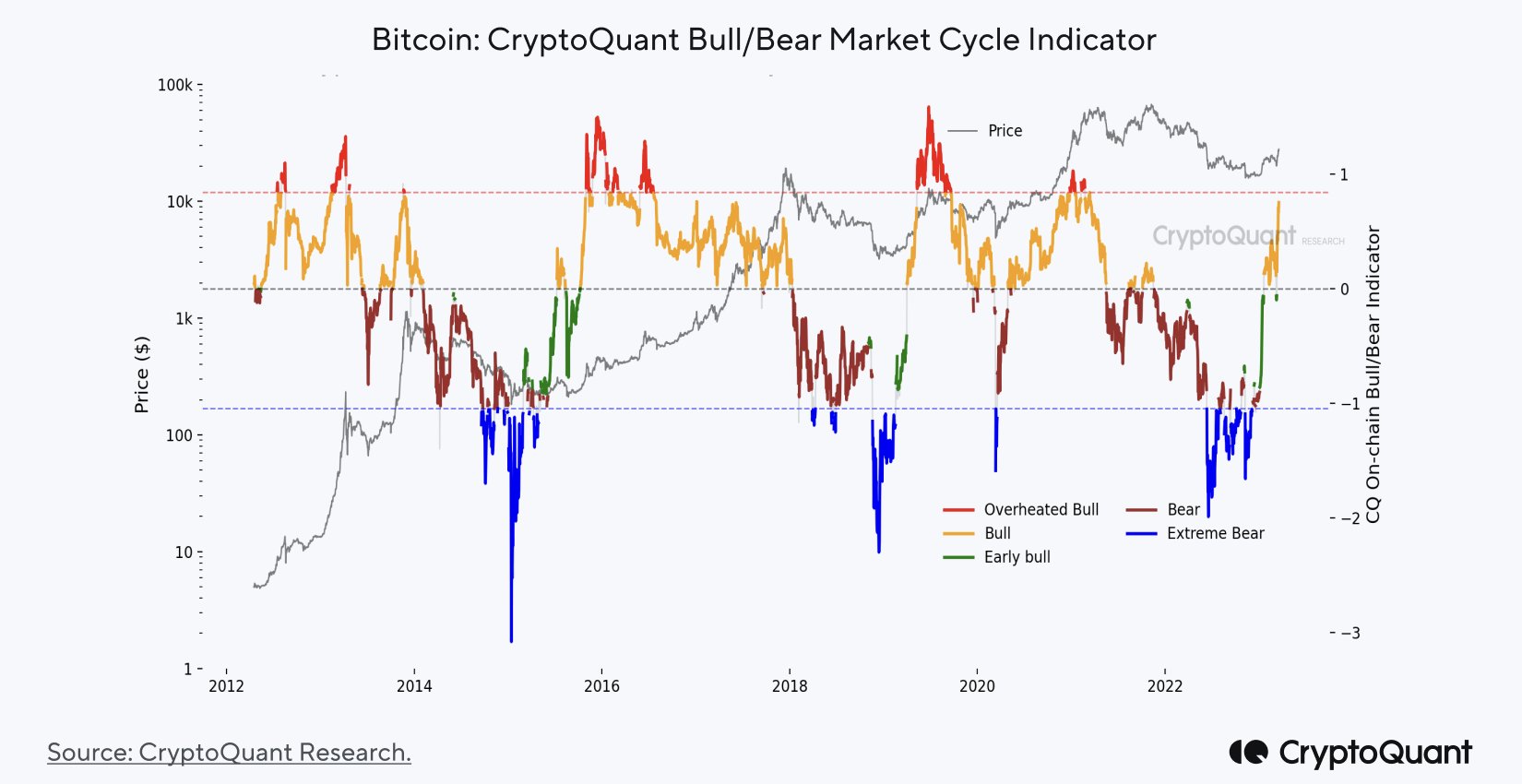Bitcoin: evaluación de las condiciones actuales del mercado a raíz de FUD