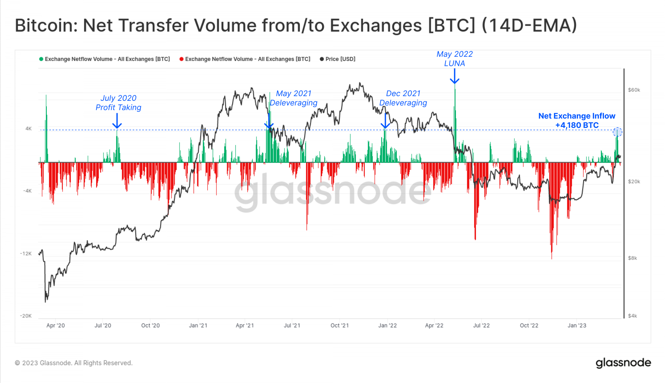 Bitcoin [BTC]: El repunte de la moneda real puede terminar pronto, sugiere osos al acecho