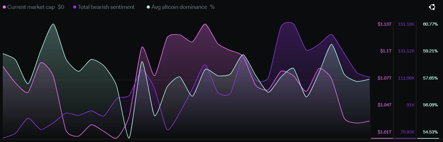 El mercado criptográfico puede presenciar otro colapso si Bitcoin [BTC] Cae por debajo..