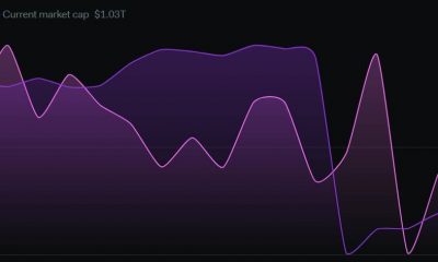 Evaluación del impacto del episodio de Silvergate en el criptomercado