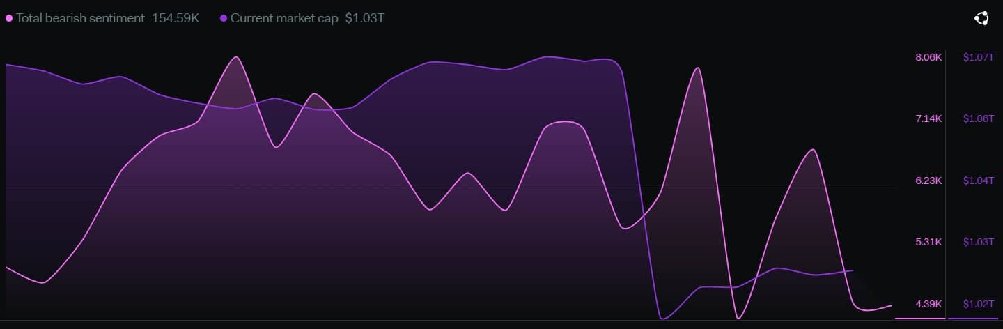 Evaluación del impacto del episodio de Silvergate en el criptomercado