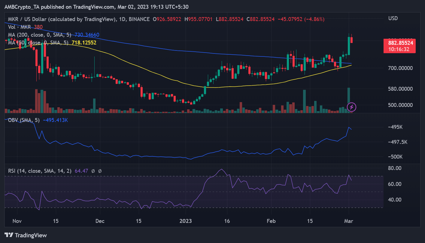 Movimiento de precio Maker (MKR)