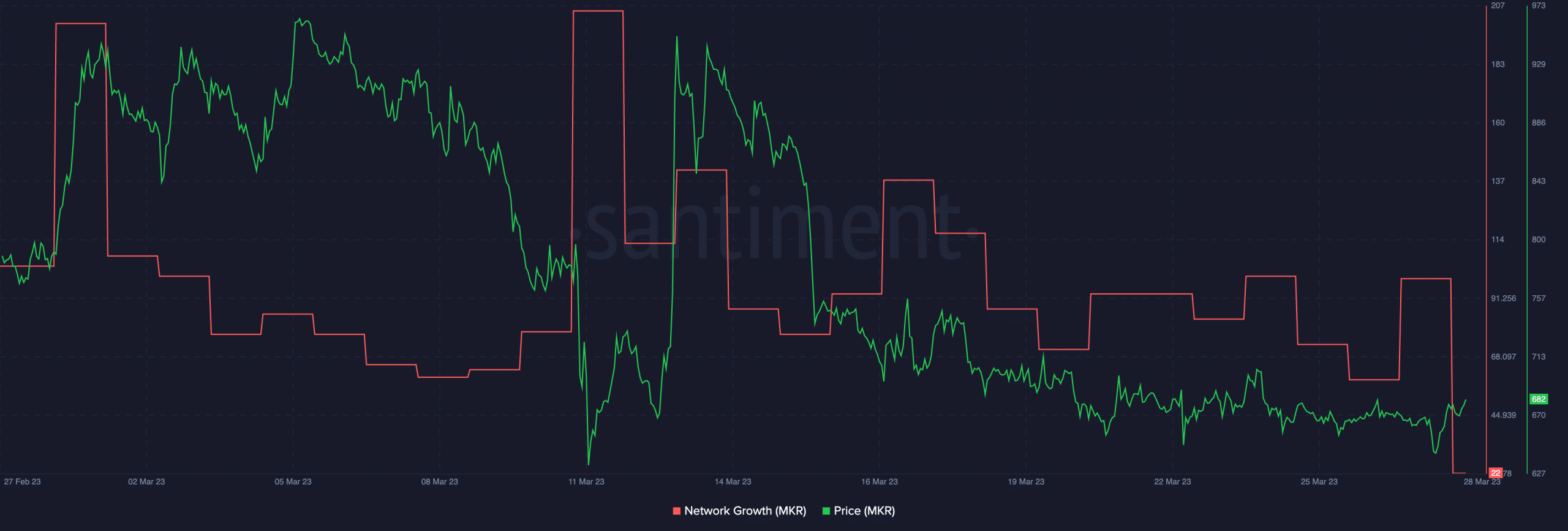 MakerDAO: 'Maker Constitution' aprobada como 'Endgame Plan' camina penosamente en