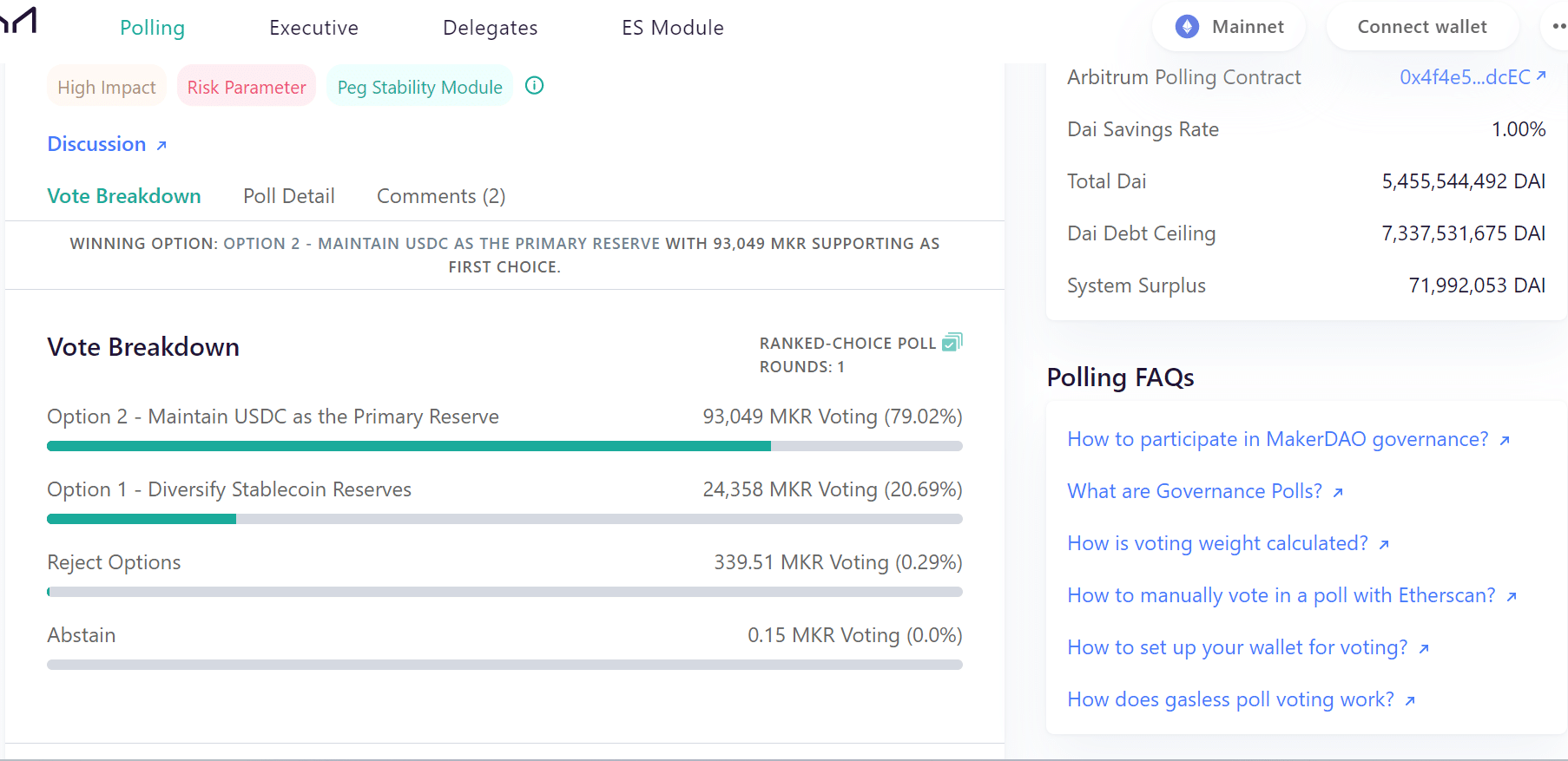 Desglose de votos de MakerDAO PSM