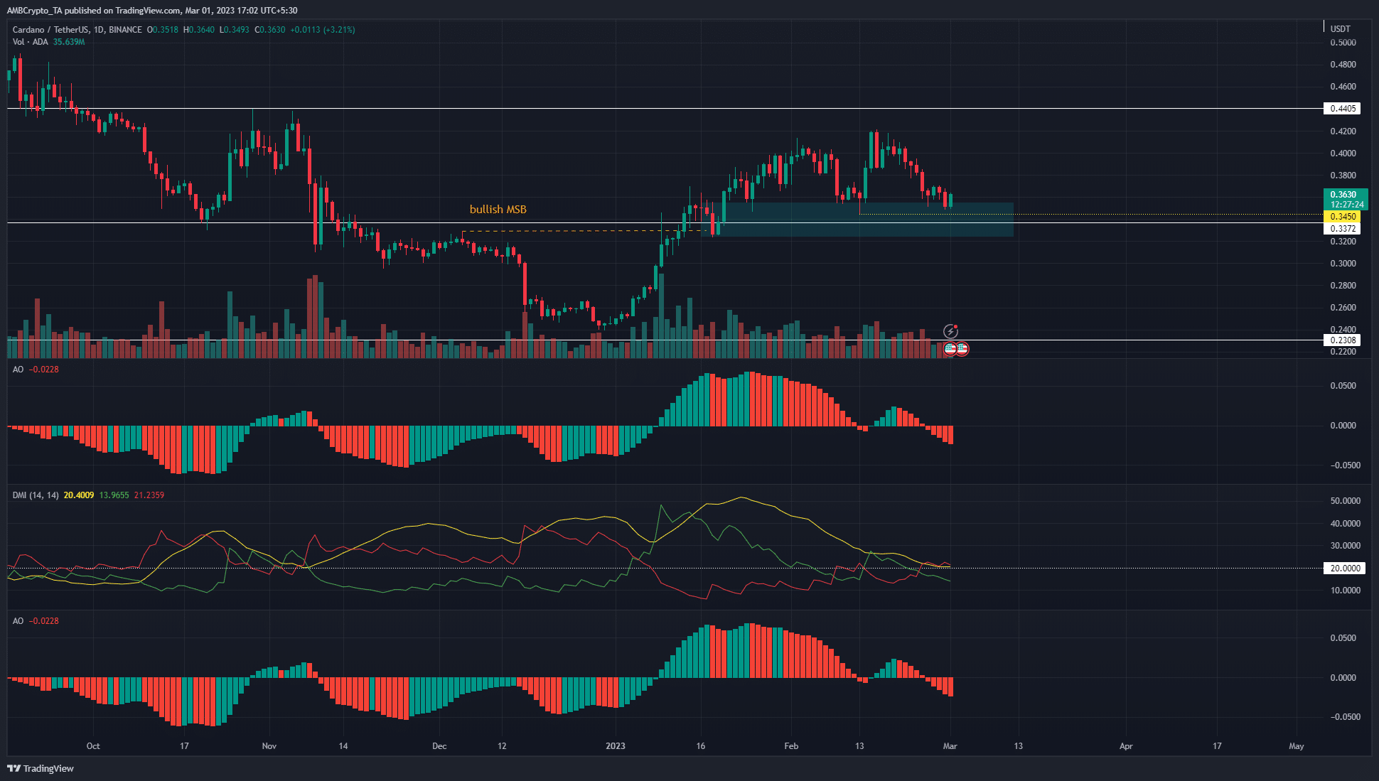 Los toros de Cardano todavía tienen el control, pero su control podría estar debilitándose