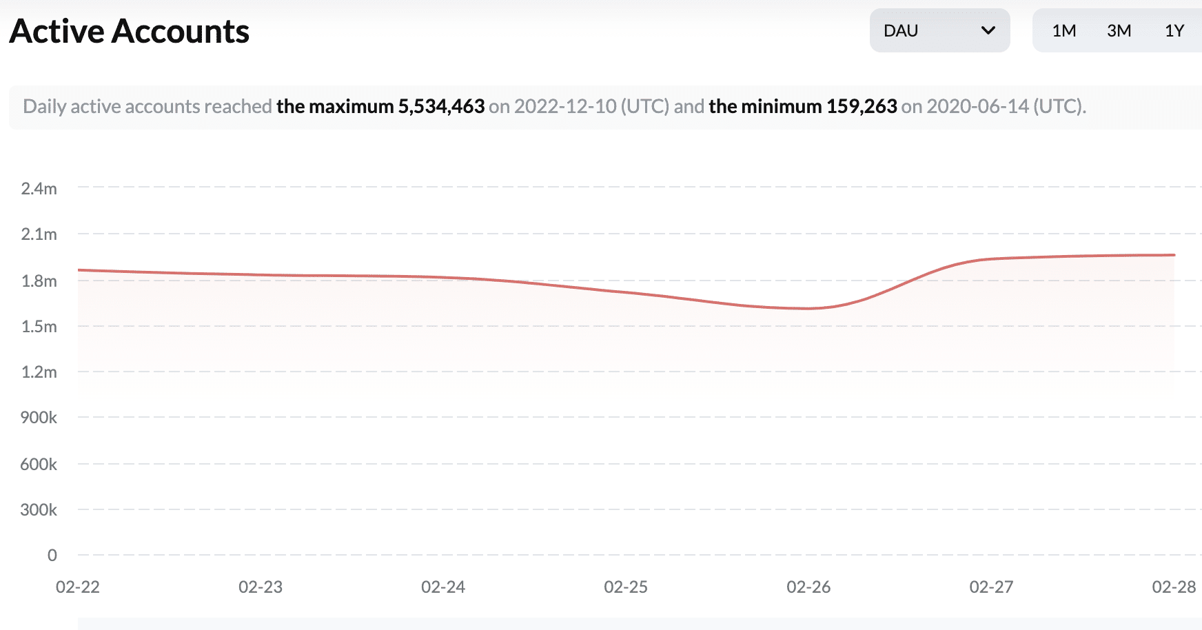 Será TRON [TRX] ¿Será suficiente un TPS alto para mejorar su estado DeFi?