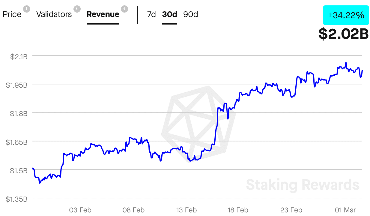 Etéreo [ETH]: ¿Convertirá este desarrollo a los HODLers en stakers?